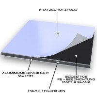 Alu Verbundplatte Zuschnitt Schwarz/RAL9005-3mm/0,3mm