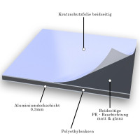 Küchenrückwand aus 3mm Aluverbundplatte Anthrazit 