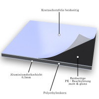 Küchenrückwand aus 3mm Aluverbundplatte Schwarz RA